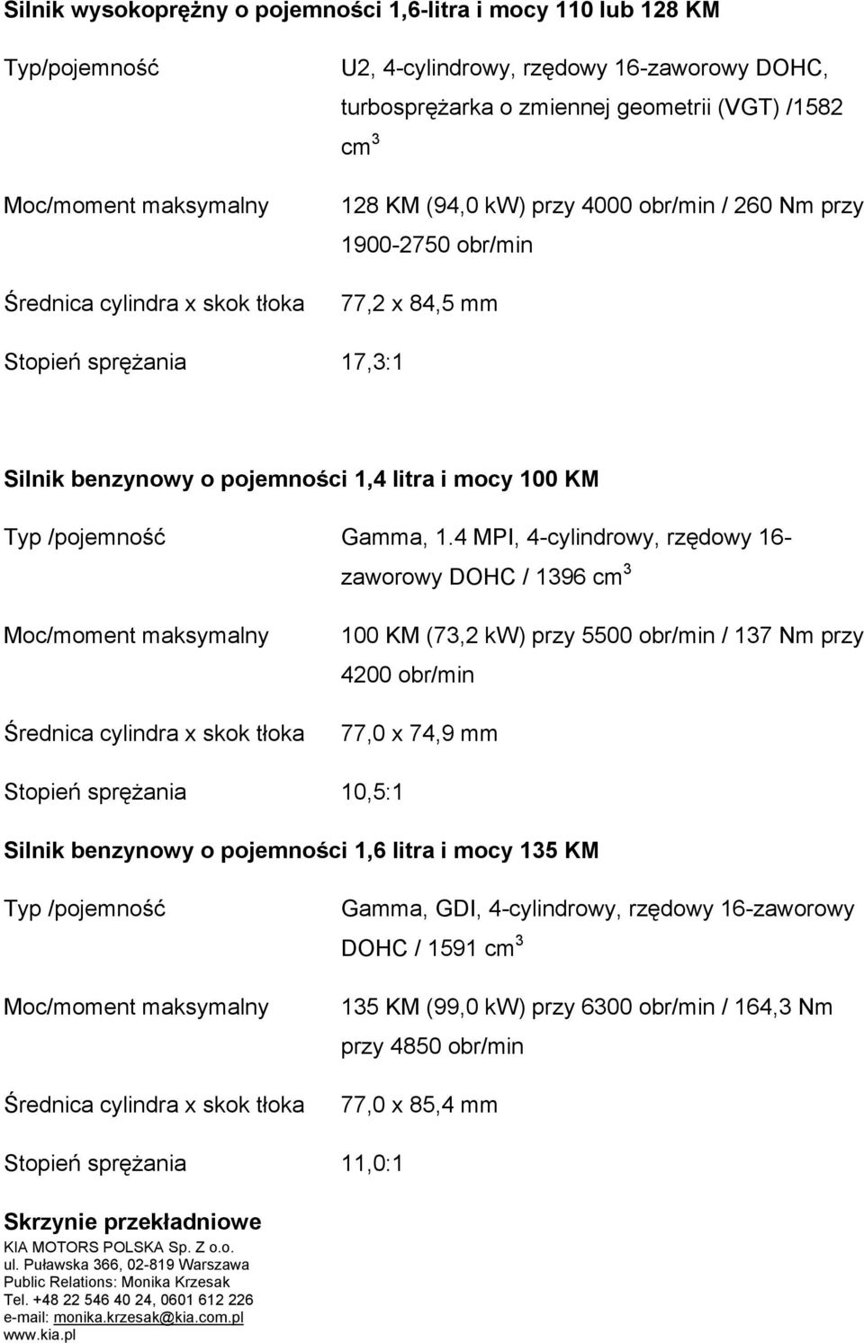 4 MPI, 4-cylindrowy, rzędowy 16- zaworowy DOHC / 1396 cm 3 100 KM (73,2 kw) przy 5500 obr/min / 137 Nm przy 4200 obr/min 77,0 x 74,9 mm Stopień sprężania 10,5:1 Silnik benzynowy o pojemności 1,6