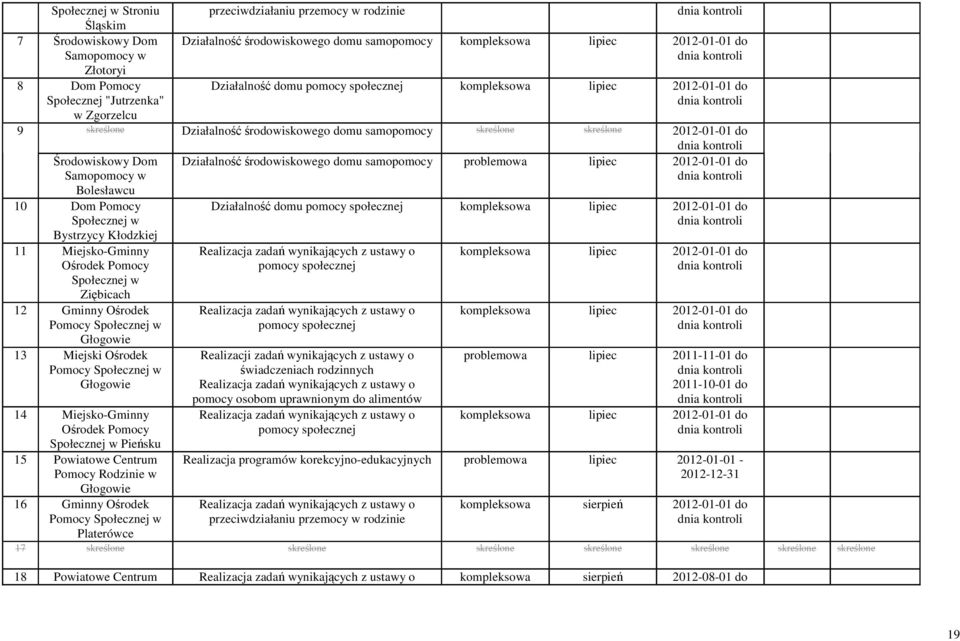 Samopomocy w Bolesławcu Działalność środowiskowego domu samopomocy problemowa lipiec 2012-01-01 do 10 Dom Pomocy Społecznej w Bystrzycy Kłodzkiej 11 Miejsko-Gminny Ośrodek Pomocy Społecznej w