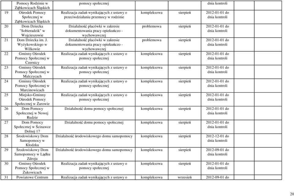 Wyżykowskiego w Działalność placówki w zakresie dokumentowania pracy opiekuńczo - problemowa sierpień 2012-01-01 do Wilkowie wychowawczej 22 Gminny Ośrodek kompleksowa sierpień 2012-01-01 do Czernicy