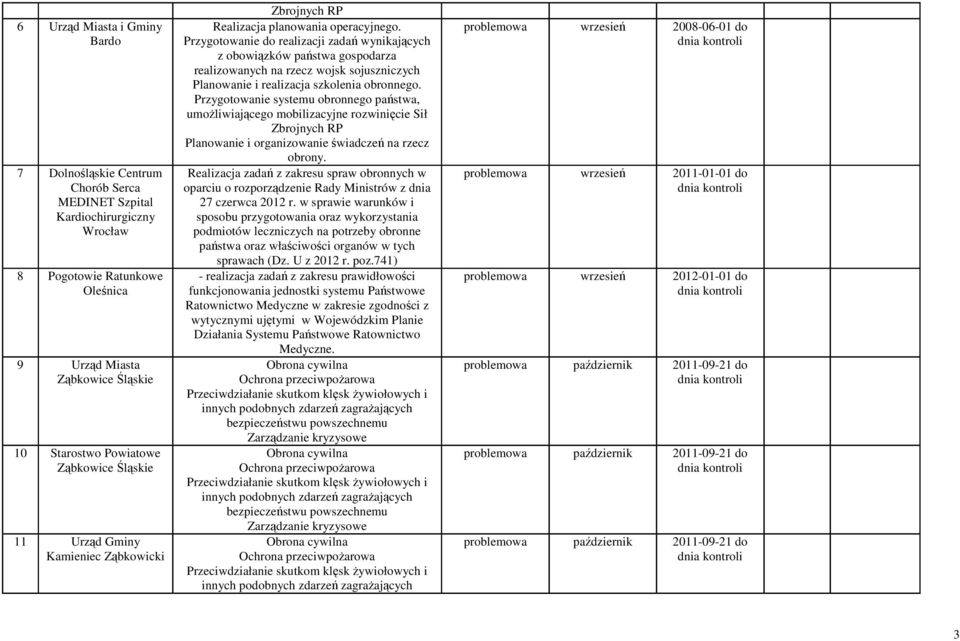 Przygotowanie do realizacji zadań wynikających z obowiązków państwa gospodarza realizowanych na rzecz wojsk sojuszniczych Planowanie i realizacja szkolenia obronnego.