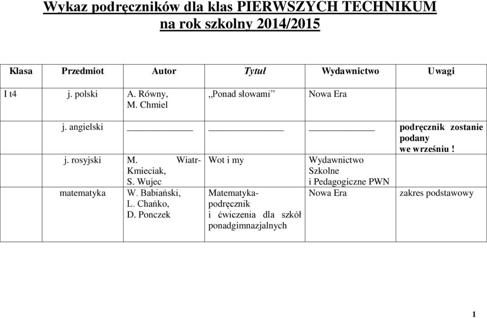 angielski podręcznik zostanie podany we wrześniu! j. rosyjski M. Wiatr- Kmieciak, S. Wujec matematyka W.