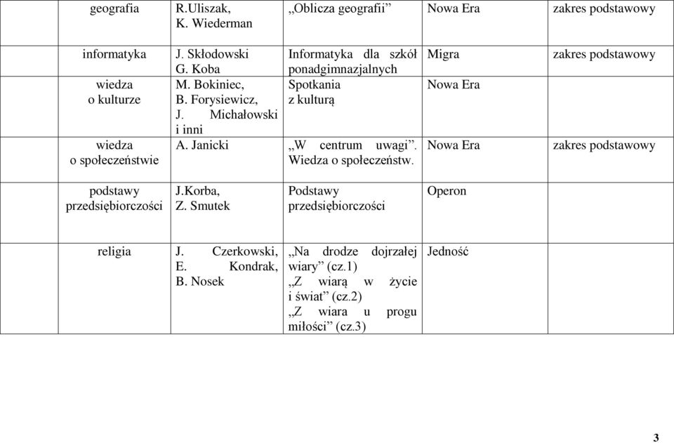 Wiedza o społeczeństw. Migra zakres podstawowy zakres podstawowy podstawy przedsiębiorczości J.Korba, Z.