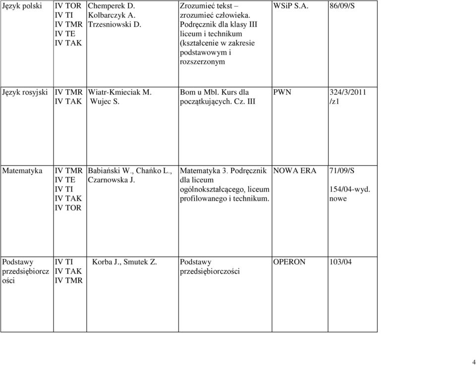 Wujec S. Bom u Mbl. Kurs dla początkujących. Cz. III PWN 324/3/2011 /z1 Matematyka Babiański W., Chańko L., Czarnowska J. Matematyka 3.