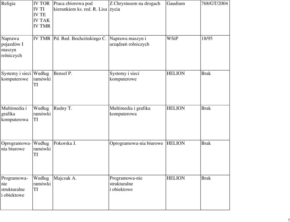 Naprawa maszyn i urządzeń rolniczych WSiP 18/95 Systemy i sieci komputerowe Bensel P.