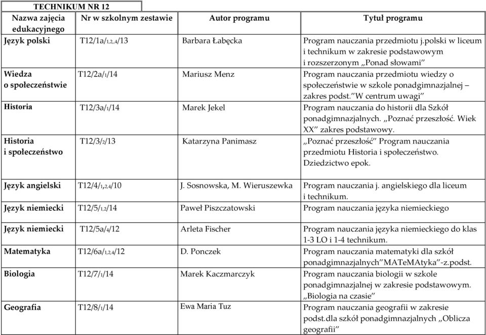 ponadgimnazjalnej zakres podst. W centrum uwagi Historia T12/3a/1/14 Marek Jekel Program nauczania do historii dla Szkół ponadgimnazjalnych. Poznać przeszłość. Wiek XX zakres podstawowy.