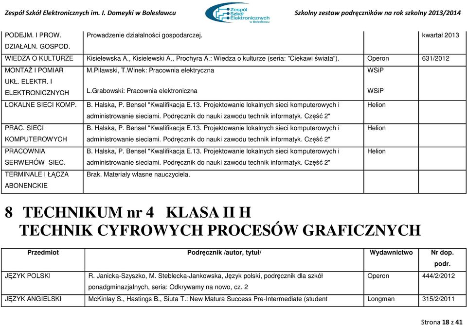 Winek: Pracownia elektryczna L.Grabowski: Pracownia elektroniczna B. Halska, P. Bensel "Kwalifikacja E.13. Projektowanie lokalnych sieci komputerowych i administrowanie sieciami.