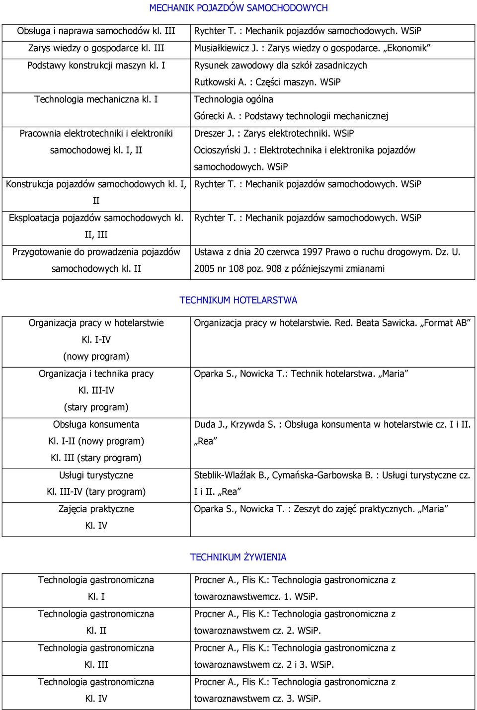 II, III Przygotowanie do prowadzenia pojazdów samochodowych kl. II Rychter T. : Mechanik pojazdów samochodowych. WSiP Musiałkiewicz J. : Zarys wiedzy o gospodarce.