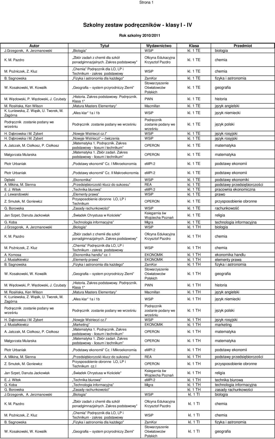 Klasa 1" PWN kl. 1 TE historia M. Rosińska, Ken Wilson Matura Masters Elementary Macmillan kl. 1 TE język angielski K. Łuniewska, Z. Wąsik, U. Tworek, M. Zagórna Alles klar 1a i 1b WSiP kl.