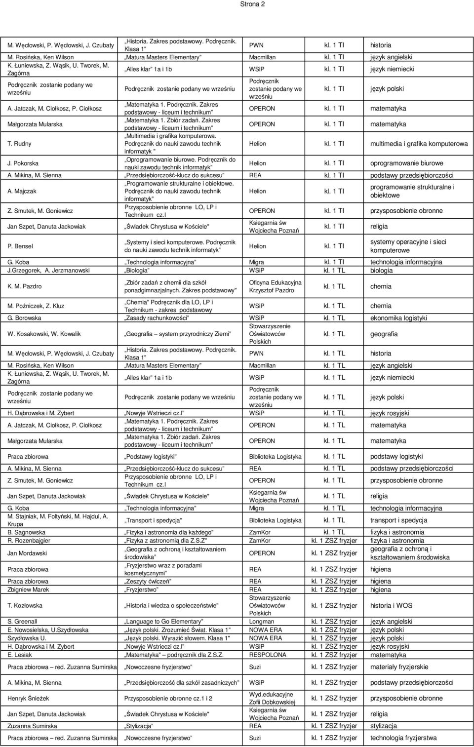 Ciołkosz, P. Ciołkosz Matematyka 1. Podręcznik. Zakres kl. 1 TI Małgorzata Mularska Matematyka 1. Zbiór zadań. Zakres kl. 1 TI T. Rudny Multimedia i grafika komputerowa.