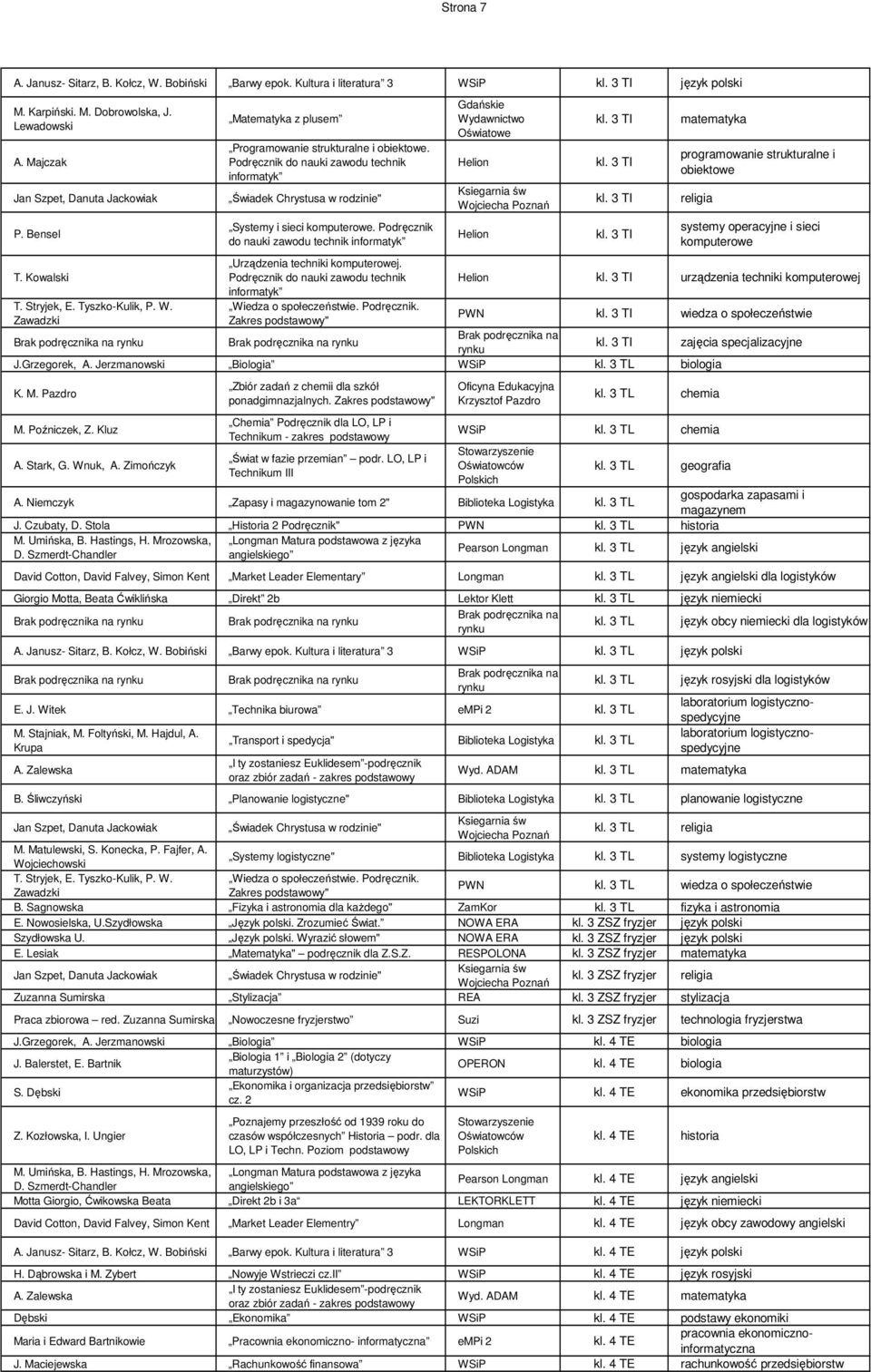 Podręcznik do nauki zawodu technik programowanie strukturalne i obiektowe systemy operacyjne i sieci komputerowe urządzenia techniki komputerowej PWN wiedza o społeczeństwie zajęcia specjalizacyjne J.