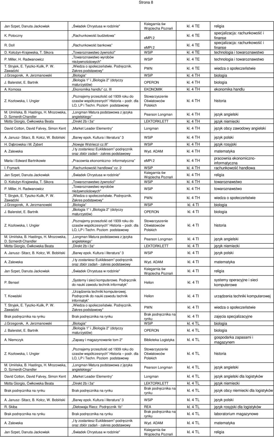 Jerzmanowski Biologia WSiP kl. 4 TH biologia J. Balerstet, E. Bartnik Biologia 1 i Biologia 2 (dotyczy maturzystów) kl. 4 TH biologia A. Komosa Ekonomika handlu" cz. III EKONOMIK kl.