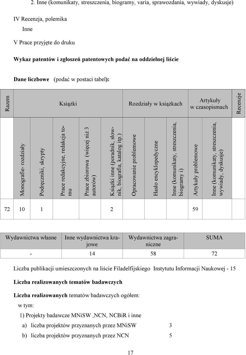 zbiorowa (więcej niż 3 autorów) Książki inne (poradnik, słownik, biografia, katalog itp.