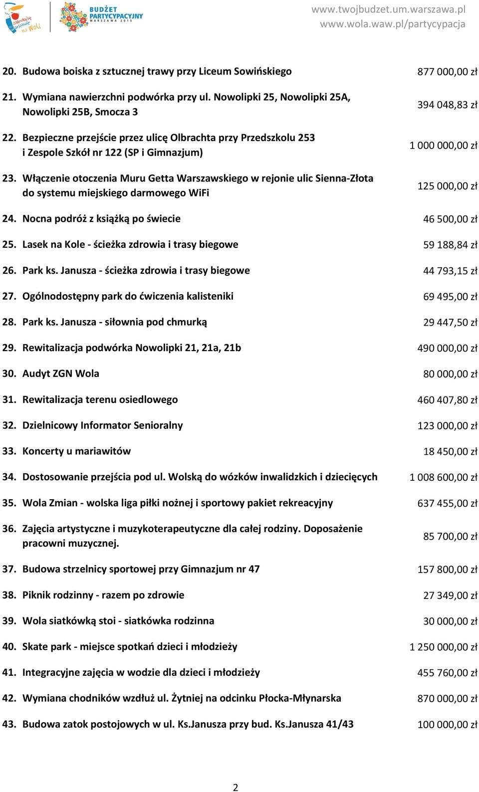 Włączenie otoczenia Muru Getta Warszawskiego w rejonie ulic Sienna Złota do systemu miejskiego darmowego WiFi 394 048,83 zł 1 000 000,00 zł 125 000,00 zł 24.