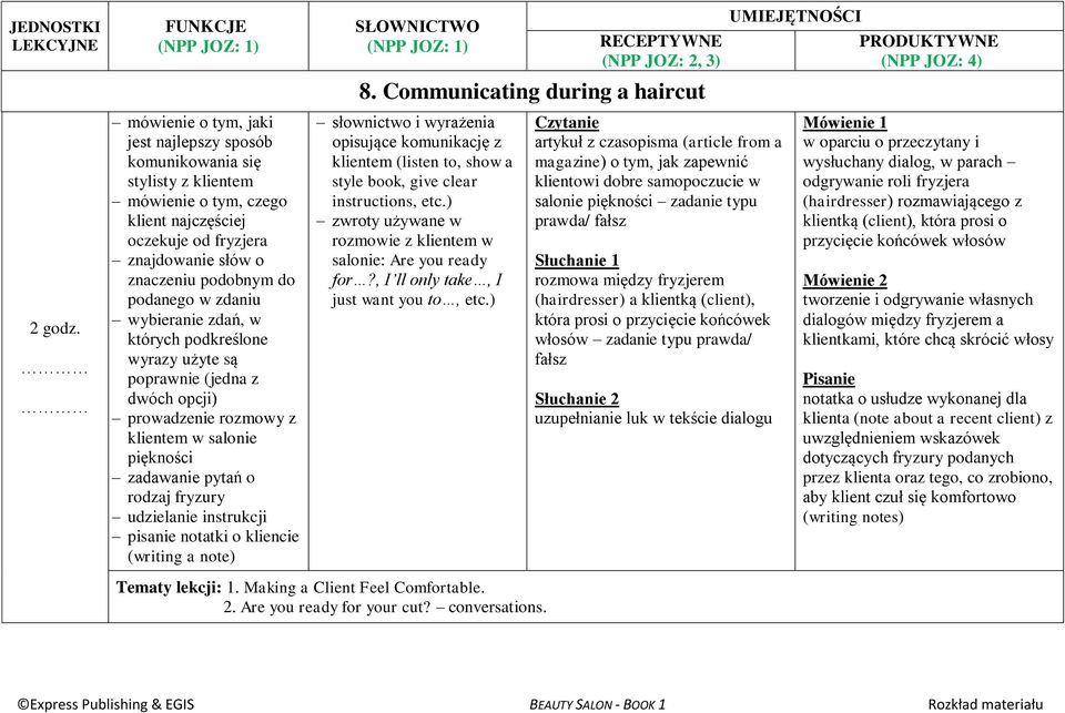 pisanie notatki o kliencie (writing a note) 8. Communicating during a haircut słownictwo i wyrażenia opisujące komunikację z klientem (listen to, show a style book, give clear instructions, etc.
