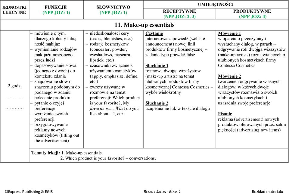 cery (scars, blemishes, etc.) rodzaje kosmetyków (concealer, powder, eyeshadows, mascara, lipstick, etc.) czasowniki związane z używaniem kosmetyków (apply, emphasize, define, etc.