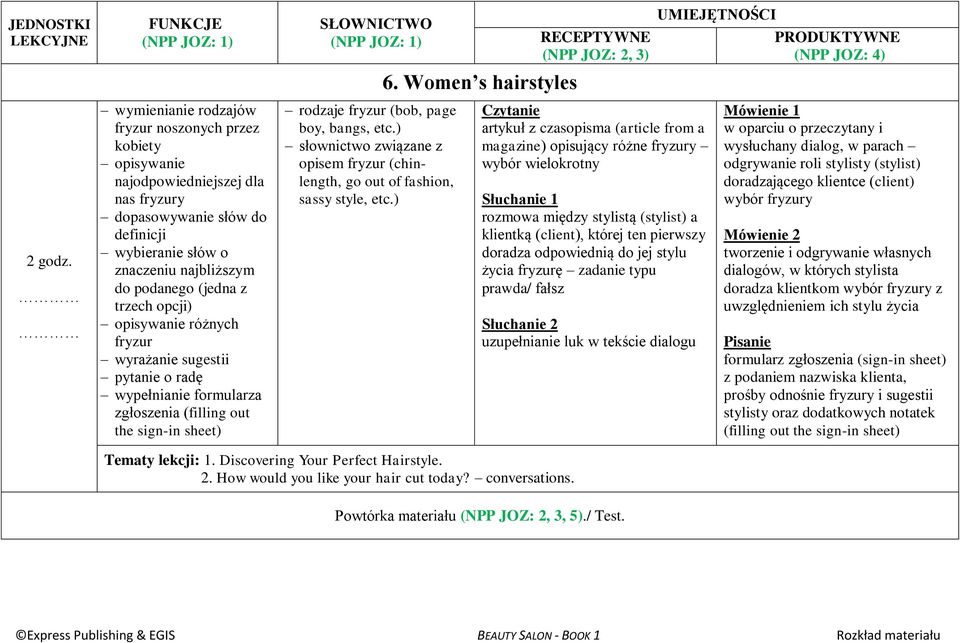 ) słownictwo związane z opisem fryzur (chinlength, go out of fashion, sassy style, etc.) 6.