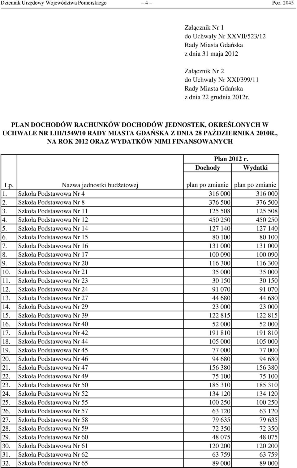 PLAN DOCHODÓW RACHUNKÓW DOCHODÓW JEDNOSTEK, OKREŚLONYCH W UCHWALE NR LIII/1549/1 RADY MIASTA GDAŃSKA Z DNIA 28 PAŹDZIERNIKA 21R., NA ROK 212 ORAZ WYDATKÓW NIMI FINANSOWANYCH Plan 212 r.