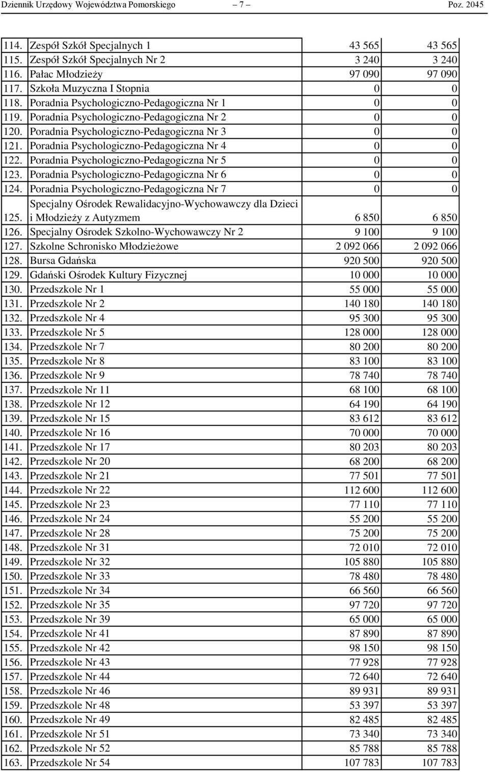 Poradnia Psychologiczno-Pedagogiczna Nr 4 122. Poradnia Psychologiczno-Pedagogiczna Nr 5 123. Poradnia Psychologiczno-Pedagogiczna Nr 6 124.