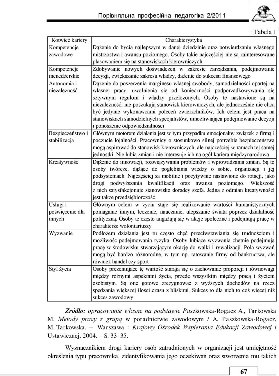 Osoby takie najczęściej nie są zainteresowane plasowaniem się na stanowiskach kierowniczych Zdobywanie nowych doświadczeń w zakresie zarządzania, podejmowanie decyzji, zwiększanie zakresu władzy,