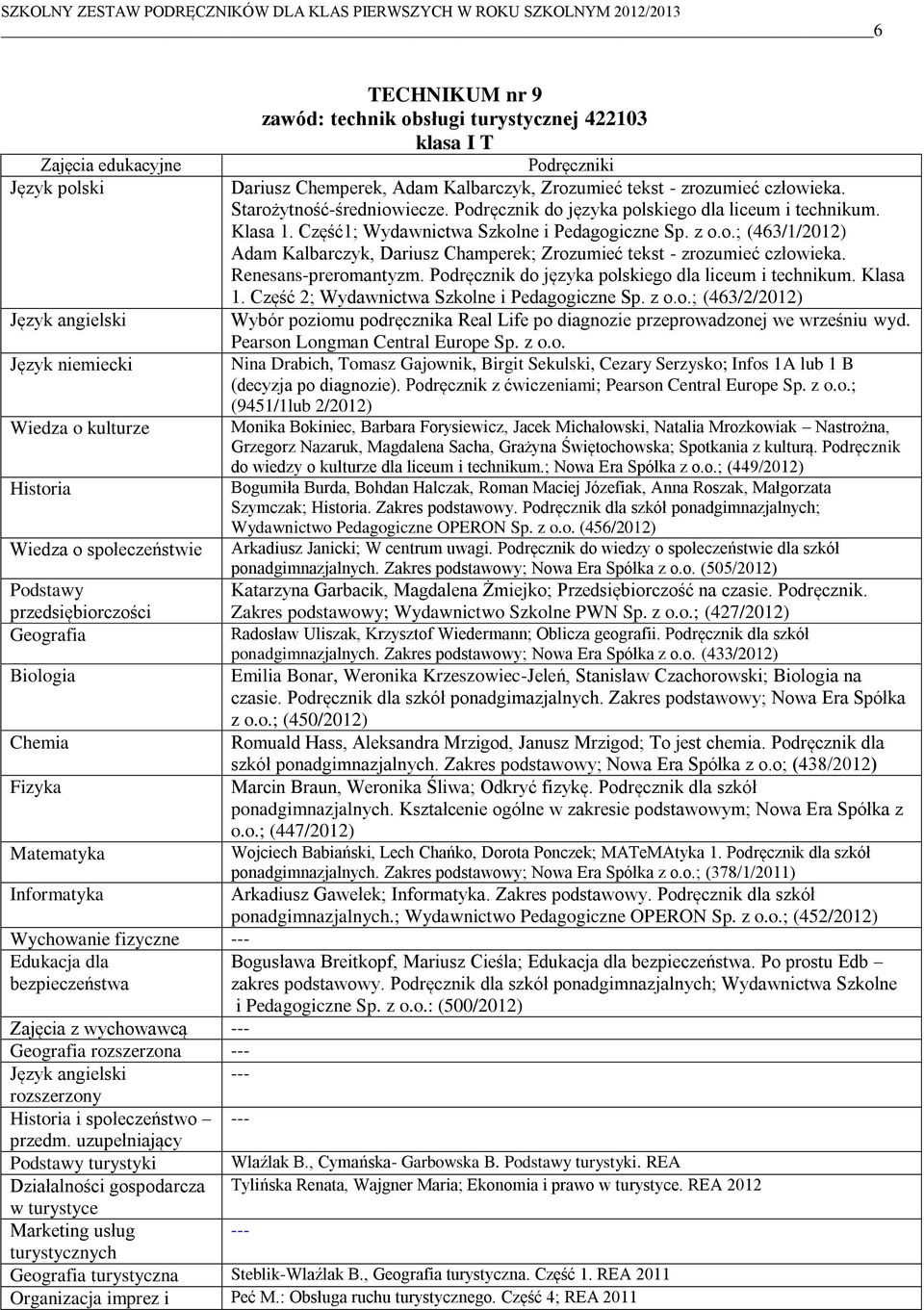 Klasa 1. Część1; Wydawnictwa Szkolne i Pedagogiczne Sp. z o.o.; (463/1/2012) Adam Kalbarczyk, Dariusz Champerek; Zrozumieć tekst - zrozumieć człowieka. Renesans-preromantyzm.