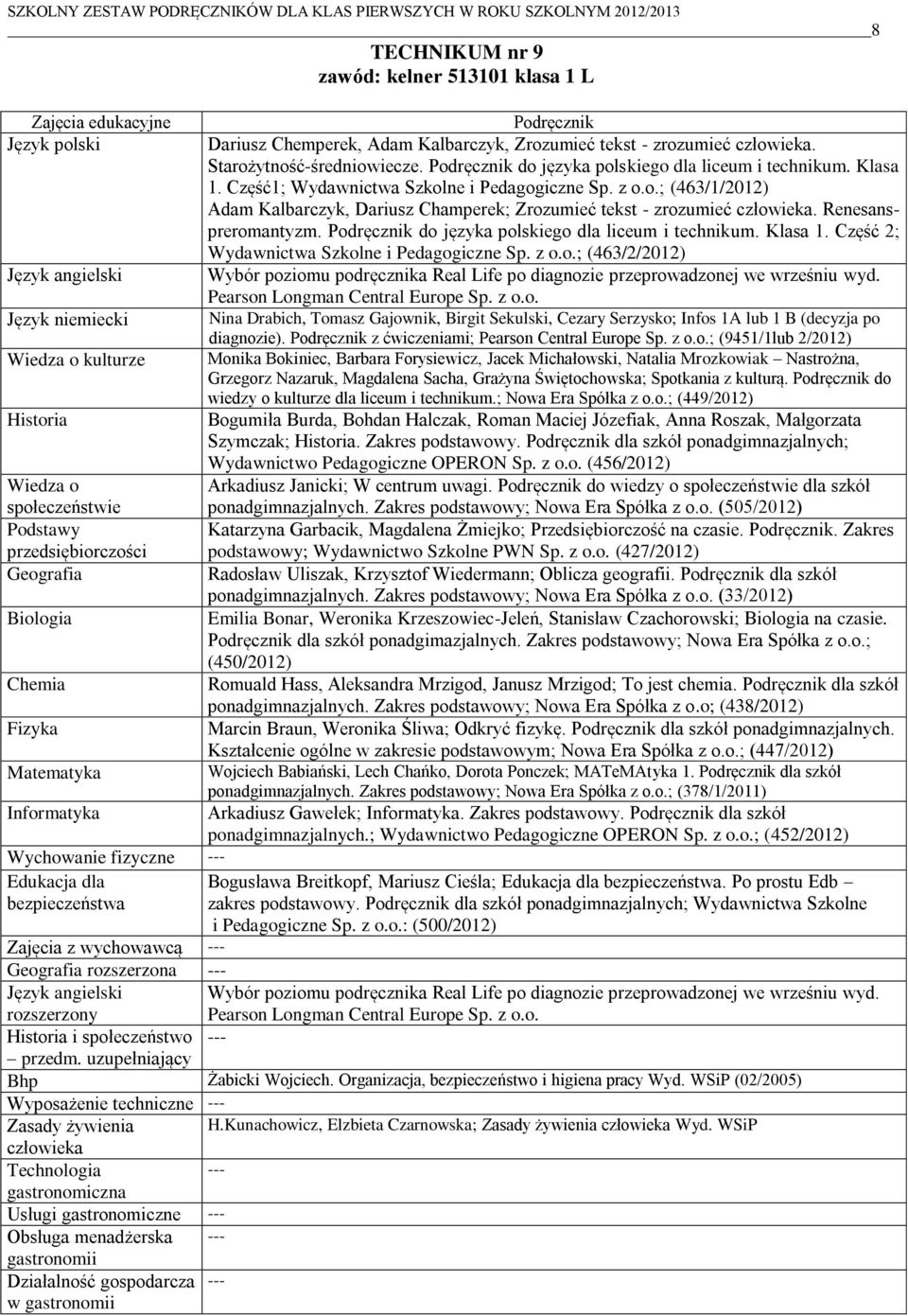 Renesanspreromantyzm. Podręcznik do języka polskiego dla liceum i technikum. Klasa 1. Część 2; Wydawnictwa Szkolne i Pedagogiczne Sp. z o.o.; (463/2/2012) Wybór poziomu podręcznika Real Life po diagnozie przeprowadzonej we wrześniu wyd.