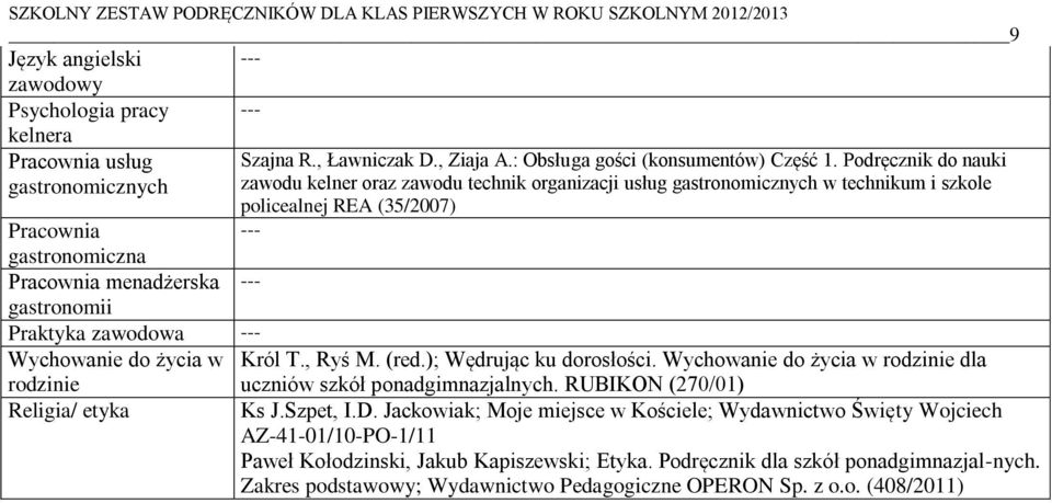 menadżerska gastronomii Praktyka zawodowa Wychowanie do życia w Król T., Ryś M. (red.); Wędrując ku dorosłości.