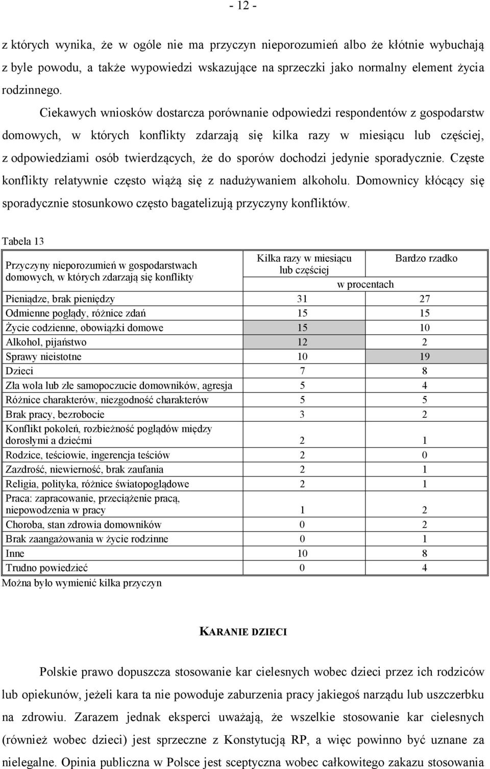 sporów dochodzi jedynie sporadycznie. Częste konflikty relatywnie często wiążą się z nadużywaniem alkoholu. Domownicy kłócący się sporadycznie stosunkowo często bagatelizują przyczyny konfliktów.