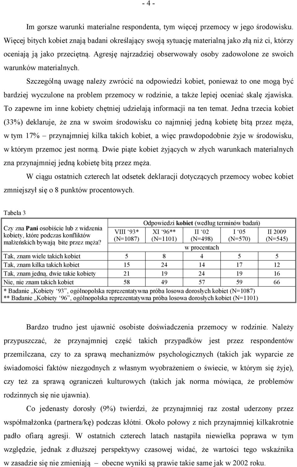 Agresję najrzadziej obserwowały osoby zadowolone ze swoich warunków materialnych.