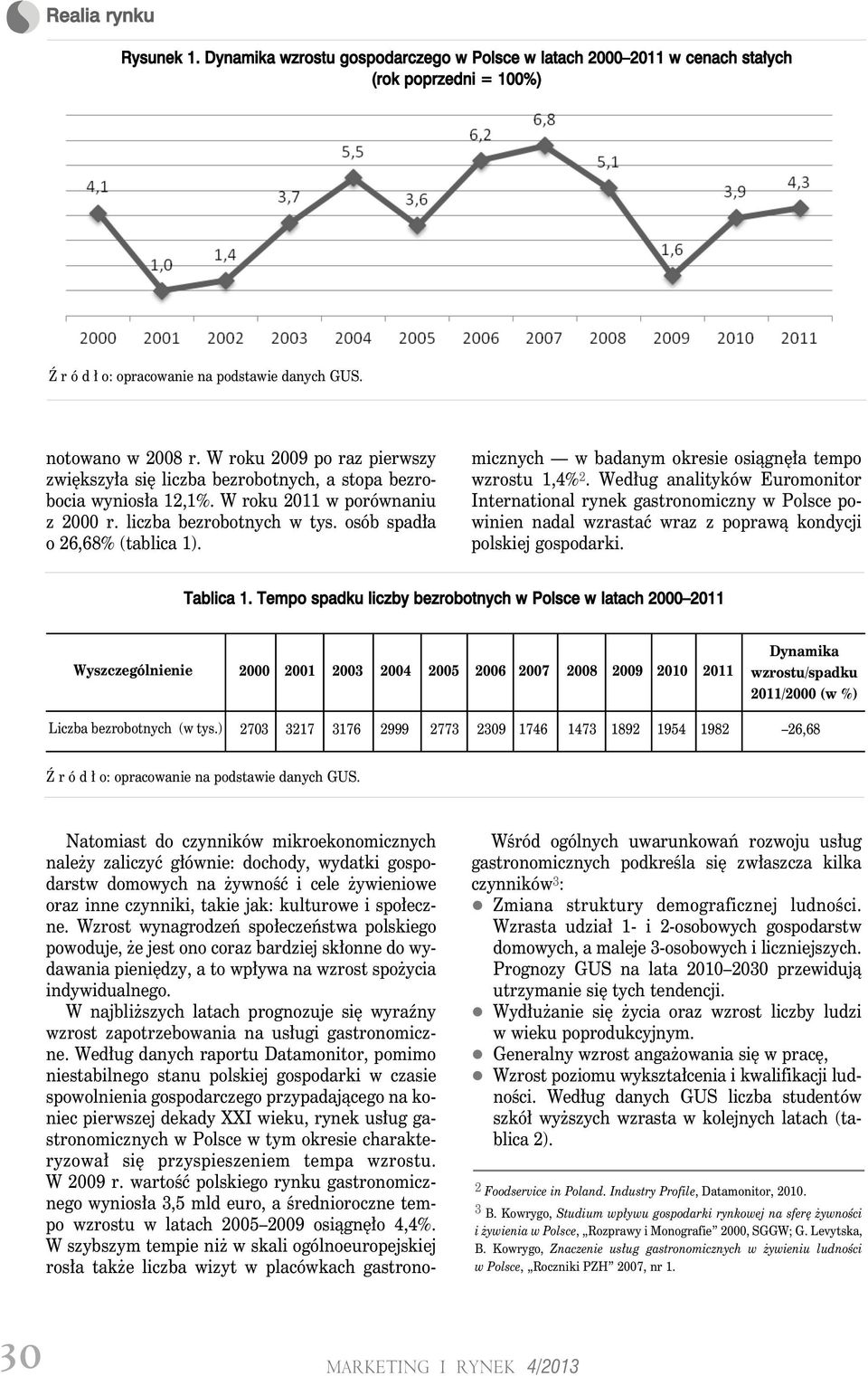 Natomiast do czynników mikroekonomicznych należy zaliczyć głównie: dochody, wydatki gospodarstw domowych na żywność i cele żywieniowe oraz inne czynniki, takie jak: kulturowe i społeczne.