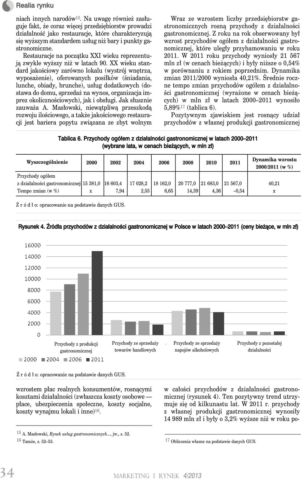 Restauracje na początku XXI wieku reprezentują zwykle wyższy niż w latach 90.