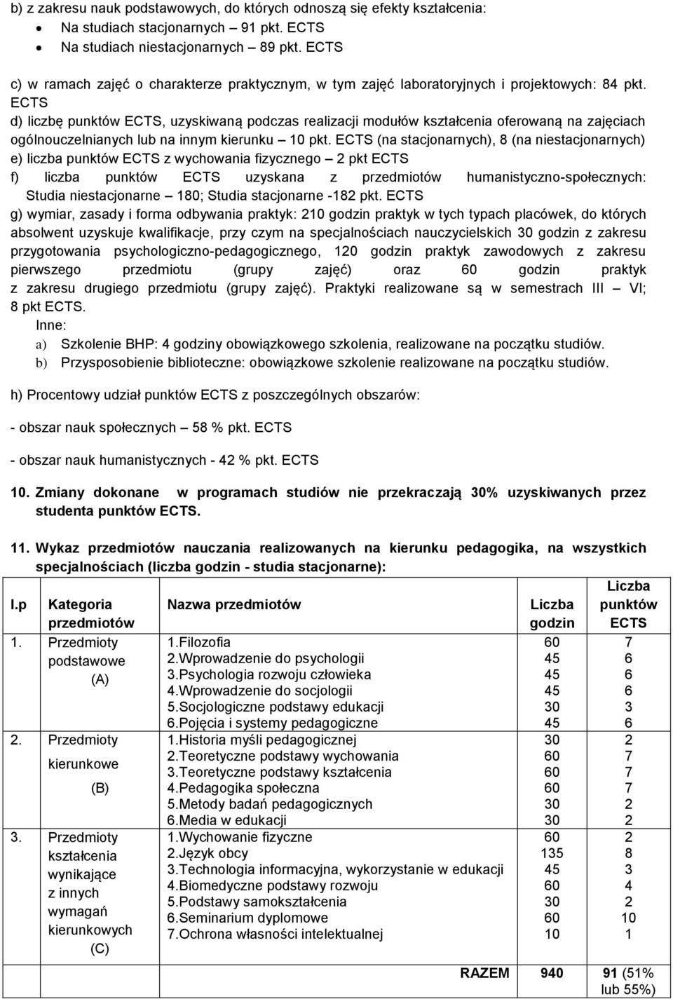 ECTS d) liczbę punktów ECTS, uzyskiwaną podczas realizacji modułów oferowaną na zajęciach ogólnouczelnianych lub na innym kierunku 0 pkt.