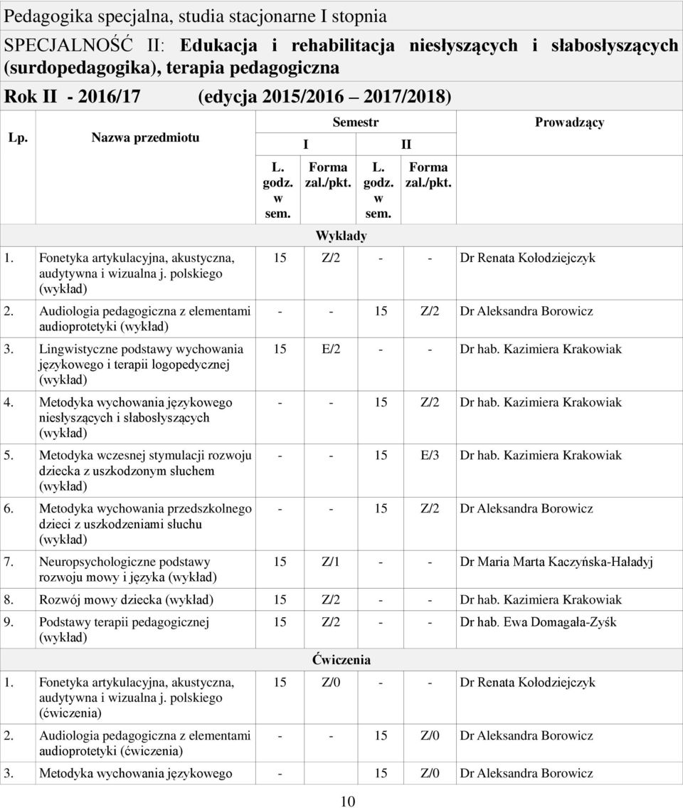 Lingistyczne podstay ychoania językoego i terapii logopedycznej 4. Metodyka ychoania językoego niesłyszących i słabosłyszących 5. Metodyka czesnej stymulacji rozoju dziecka z uszkodzonym słuchem 6.