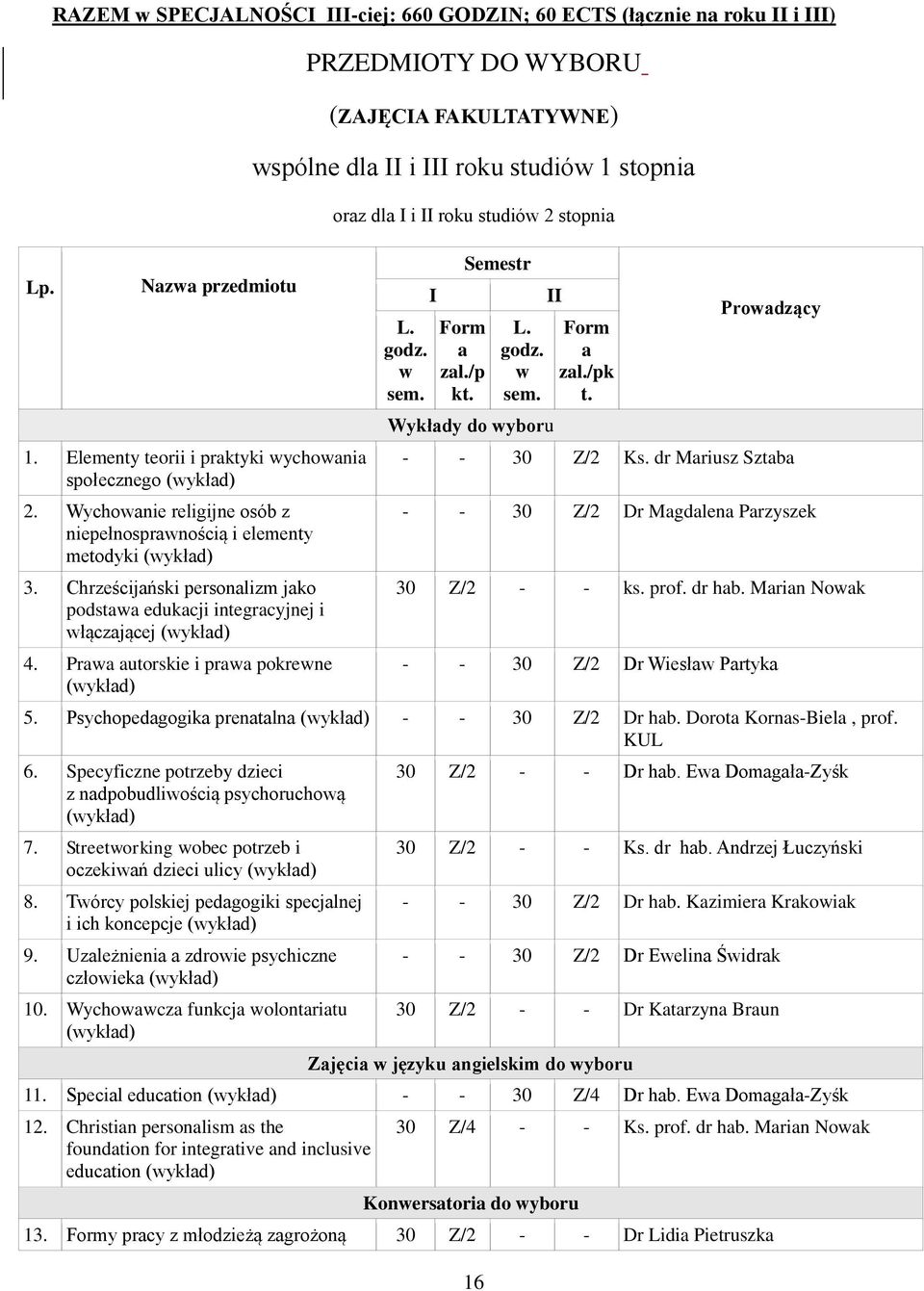 Praa autorskie i praa pokrene PRZEDMOTY DO WYBORU (ZAJĘCA FATATYWNE) spólne dla i roku studió 1 stopnia oraz dla i roku studió 2 stopnia Form a zal./p kt. 16 Wykłady do yboru Form a zal./pk t.