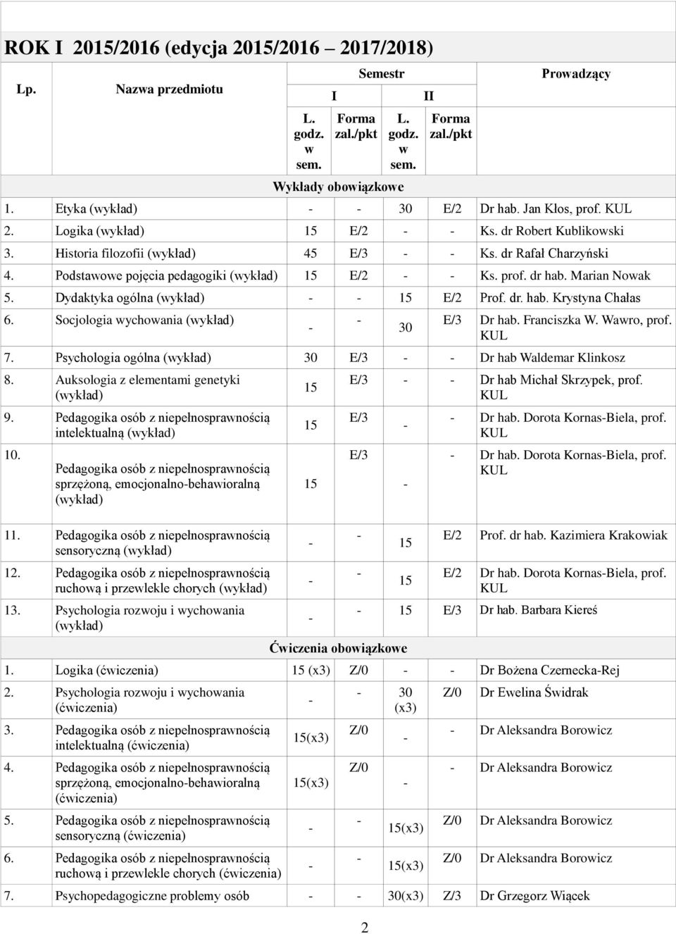 Socjologia ychoania 30 E/3 Dr hab. Franciszka W. Waro, prof. 7. Psychologia ogólna 30 E/3 Dr hab Waldemar Klinkosz 8. Auksologia z elementami genetyki 9.