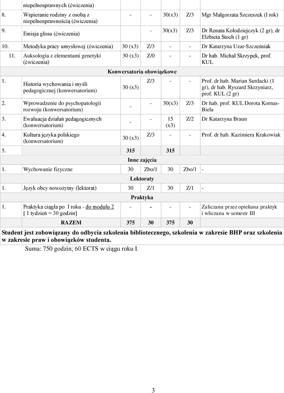 Ealuacja działań pedagogicznych 4. Kultura języka polskiego 30 (x3) Z/0 Dr hab. Michał Skrzypek, prof. Konersatoria oboiązkoe 30 (x3) 30 (x3) Z/3 Prof. dr hab. Marian Surdacki (1 gr), dr hab.