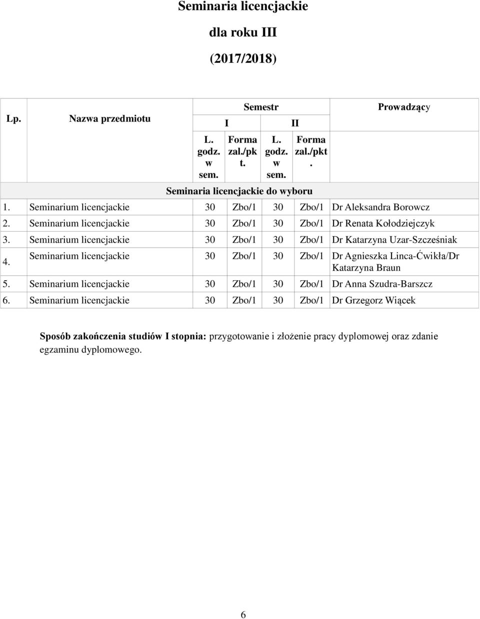 Seminarium licencjackie 30 Zbo/1 30 Zbo/1 Dr Katarzyna UzarSzcześniak 4. Seminarium licencjackie 30 Zbo/1 30 Zbo/1 Dr Agnieszka LincaĆikła/Dr Katarzyna Braun 5.