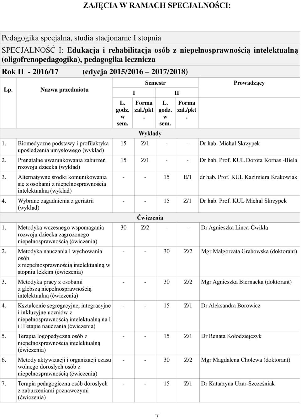 Alternatyne środki komunikoania się z osobami z niepełnospranością intelektualną 4. Wybrane zagadnienia z geriatrii 1. Metodyka czesnego spomagania rozoju dziecka zagrożonego niepełnospranością 2.