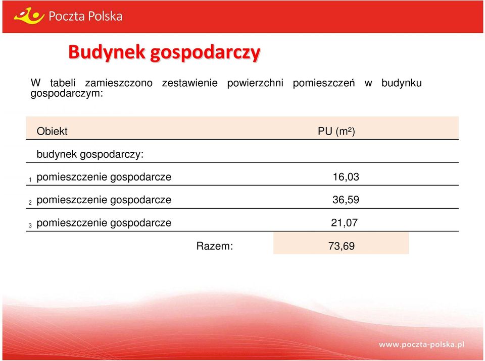 1 2 3 budynek gospodarczy: pomieszczenie gospodarcze