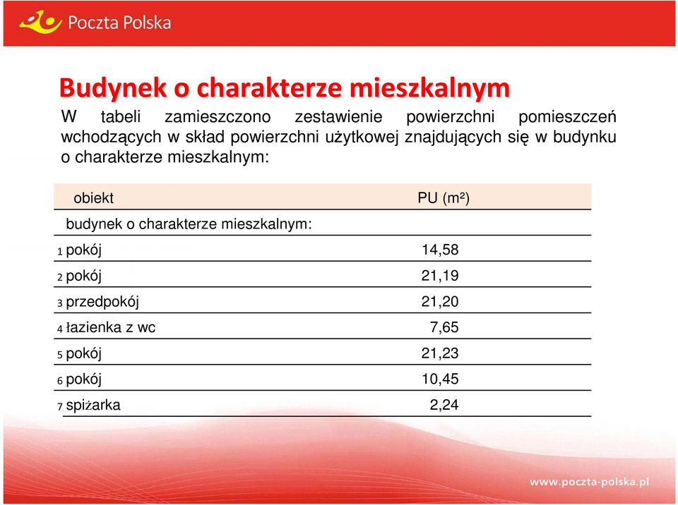 budynku o charakterze mieszkalnym: 1 2 3 4 5 6 7 obiekt budynek o charakterze