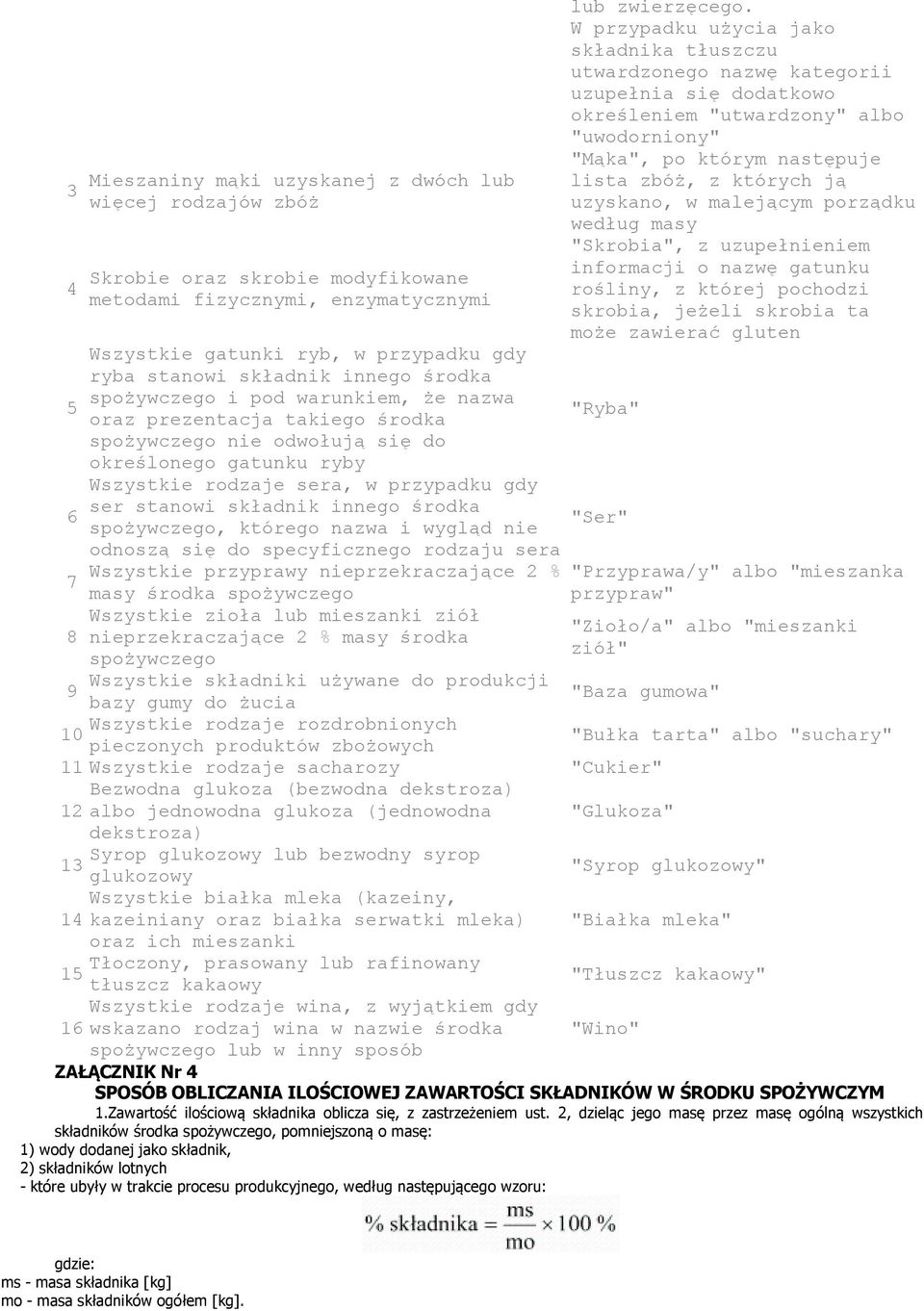 składnik innego środka spożywczego, którego nazwa i wygląd nie odnoszą się do specyficznego rodzaju sera Wszystkie przyprawy nieprzekraczające 2 % 7 masy środka spożywczego Wszystkie zioła lub