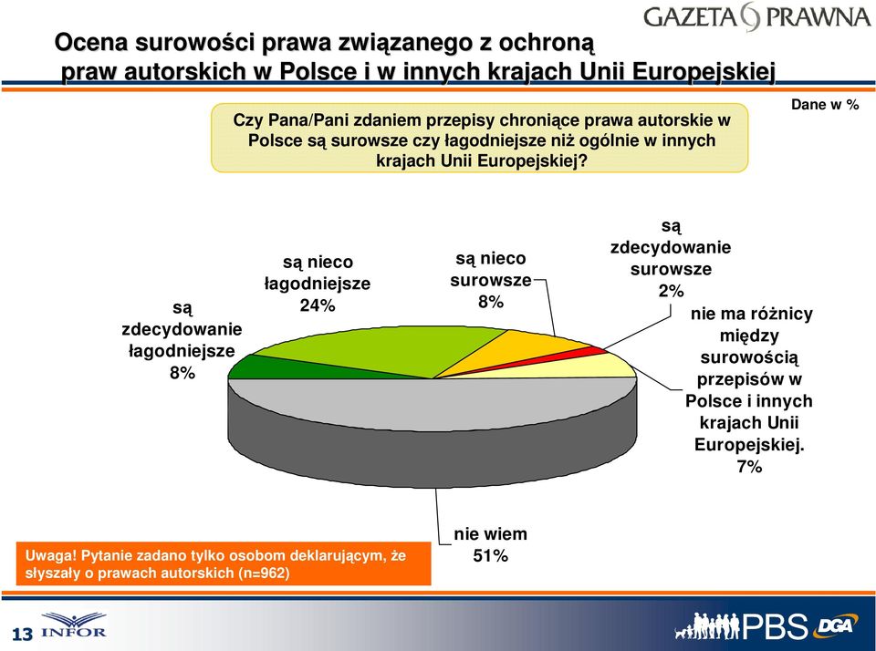 są zdecydowanie łagodniejsze 8% są nieco łagodniejsze 4% są nieco surowsze 8% są zdecydowanie surowsze % nie ma różnicy między surowością