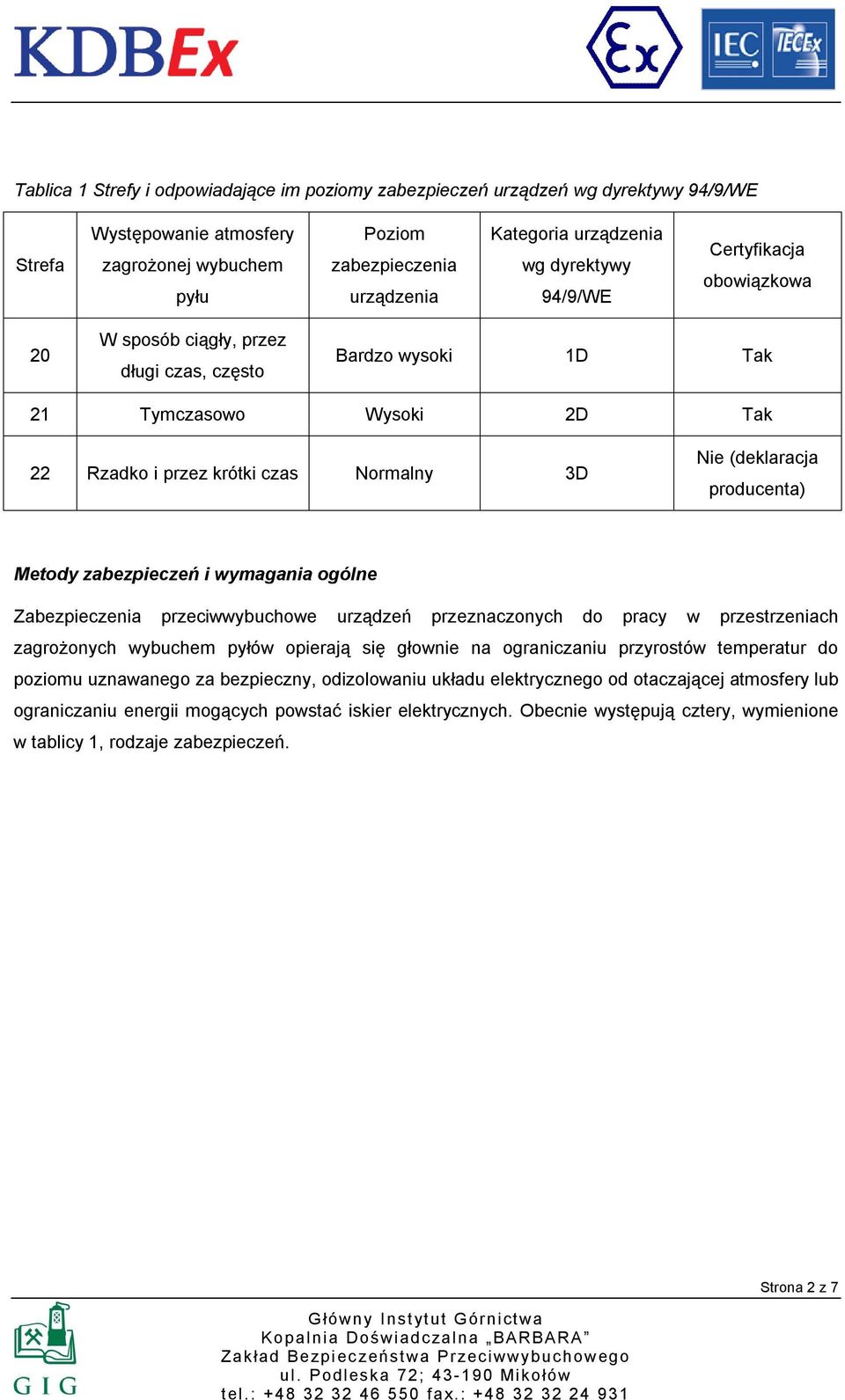 producenta) Metody zabezpieczeń i wymagania ogólne Zabezpieczenia przeciwwybuchowe urządzeń przeznaczonych do pracy w przestrzeniach zagrożonych wybuchem pyłów opierają się głownie na ograniczaniu