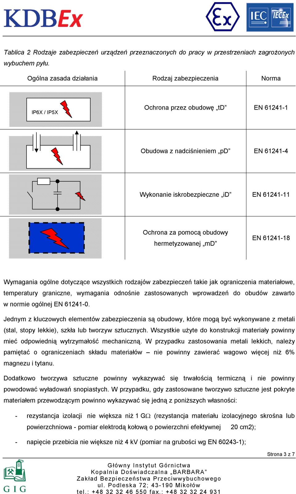 obudowy hermetyzowanej md EN 61241-18 Wymagania ogólne dotyczące wszystkich rodzajów zabezpieczeń takie jak ograniczenia materiałowe, temperatury graniczne, wymagania odnośnie zastosowanych