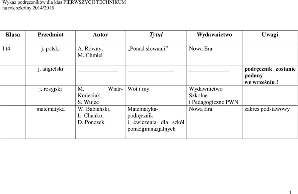 angielski podręcznik zostanie podany we wrześniu! j. rosyjski M. Wiatr- Kmieciak, S. Wujec matematyka W.