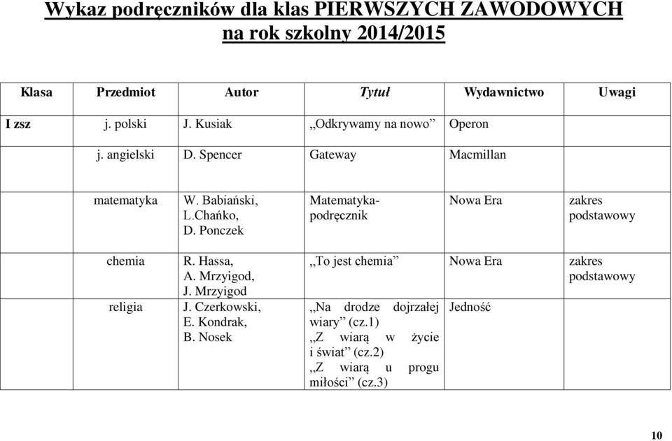 Ponczek Matematykapodręcznik zakres podstawowy chemia religia R. Hassa, A. Mrzyigod, J. Mrzyigod J. Czerkowski, E. Kondrak, B.