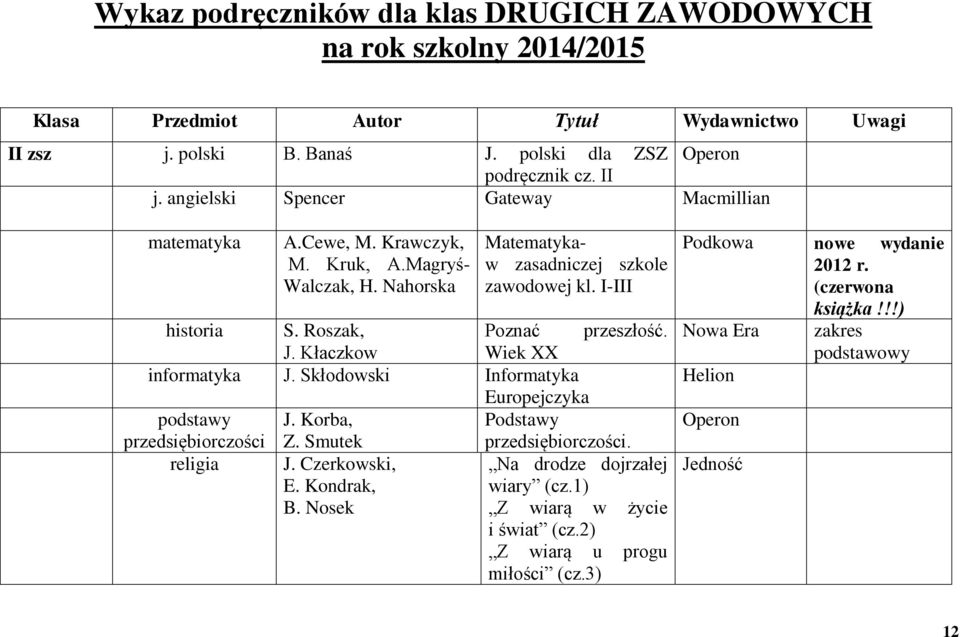 Roszak, Poznać przeszłość. J. Kłaczkow Wiek XX informatyka J. Skłodowski Informatyka Europejczyka podstawy J. Korba, Podstawy przedsiębiorczości Z. Smutek przedsiębiorczości. religia J.