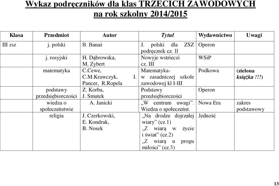 Ropela zawodowej kl I-III podstawy Z. Korba, Podstawy przedsiębiorczości J. Smutek przedsiębiorczości wiedza o A. Janicki W centrum uwagi. społeczeństwie religia J. Czerkowski, E.