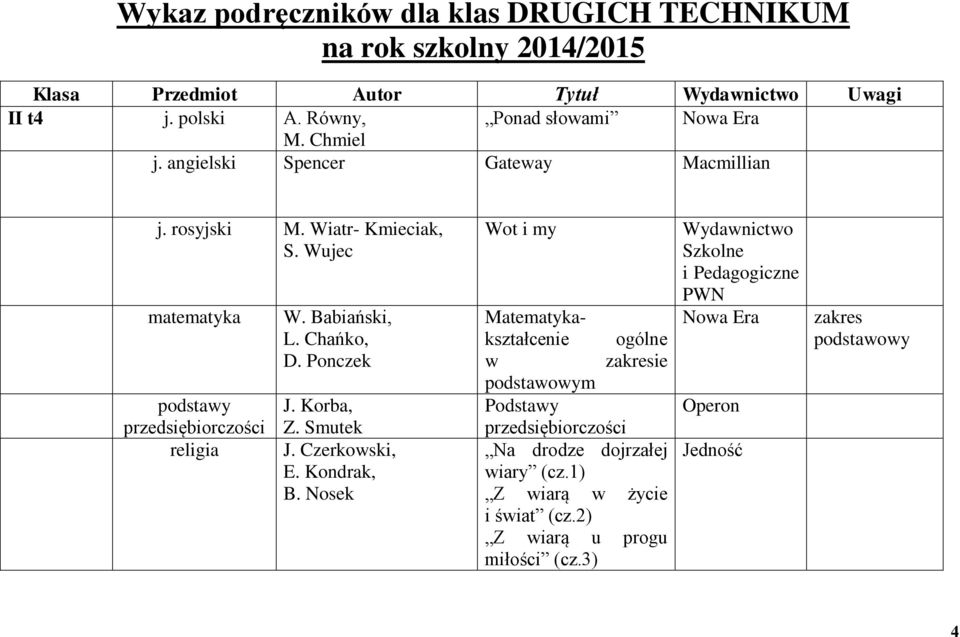 Chańko, D. Ponczek J. Korba, Z. Smutek J. Czerkowski, E. Kondrak, B.