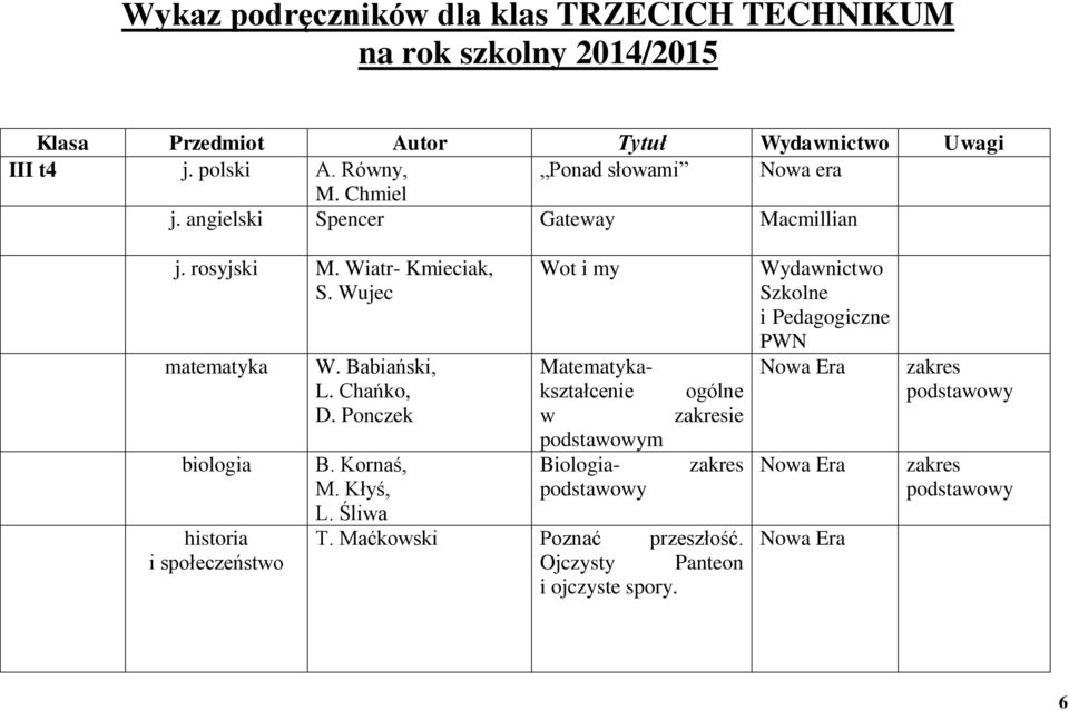 Wujec matematyka biologia historia i społeczeństwo W. Babiański, L. Chańko, D. Ponczek B. Kornaś, M. Kłyś, L.
