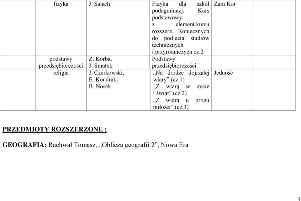 Smutek przedsiębiorczości religia J. Czerkowski, Na drodze dojrzałej E. Kondrak, wiary (cz.1) B.